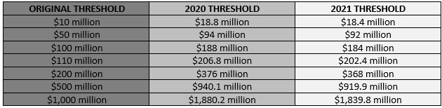 HSR Chart - Threshholds