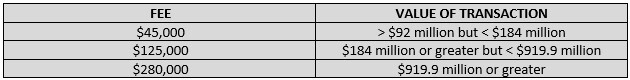 HSR Chart - Fees and Transactions