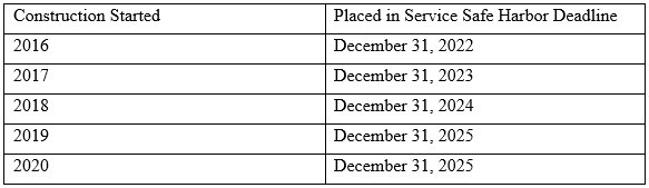 IRS Notice 2021-41 table