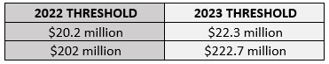 HSR size of person threshold