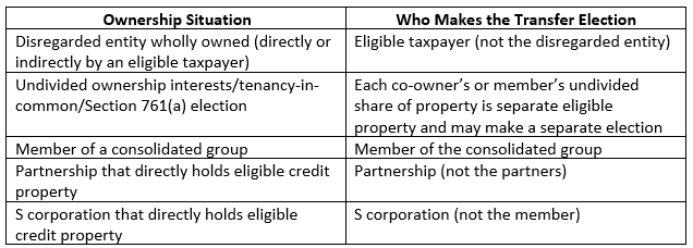 Special Ownership Situations Table