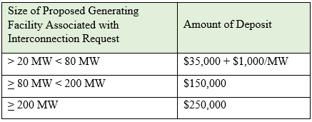 Deposit framework LGIP