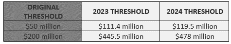 Size of transaction thresholds