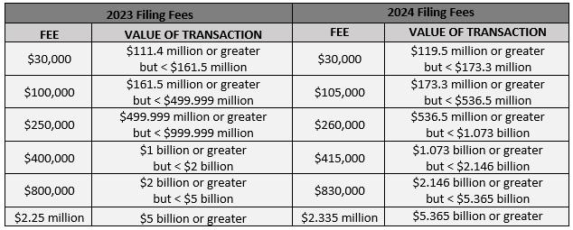 2023 filing fees