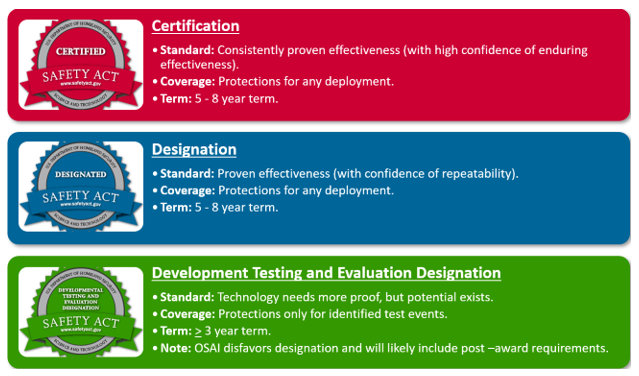 Types of SAFETY Act Coverage