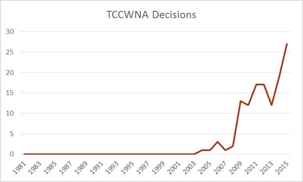 16Apr_TCCWNADecisions