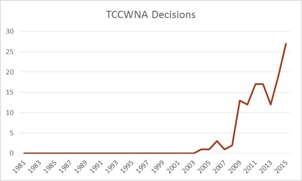 graph bigger