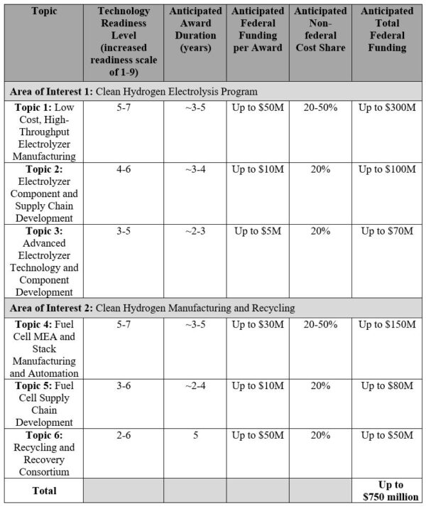 NOI-Chart